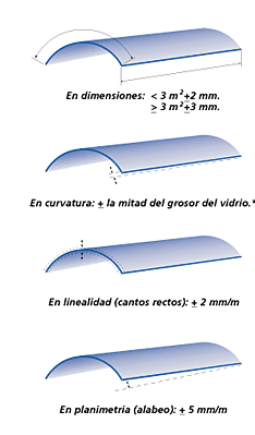 VIDRIO CURVO